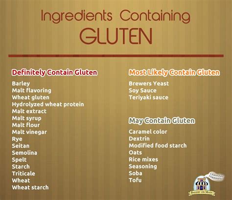 gluten free ingredients list.